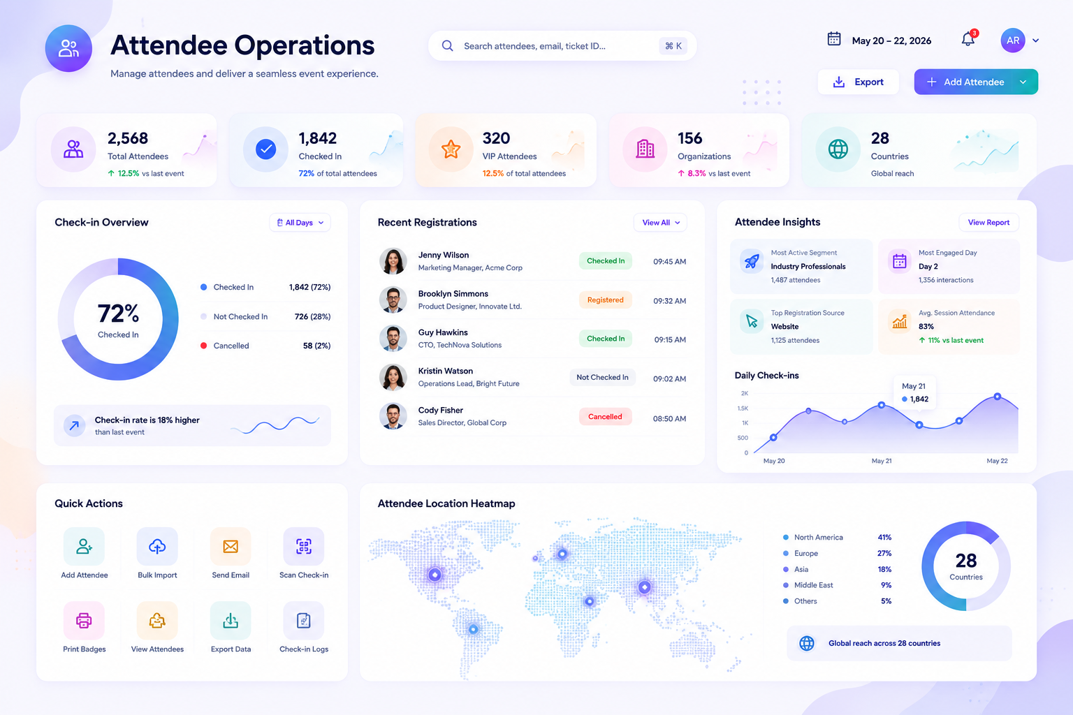 Attendees screen